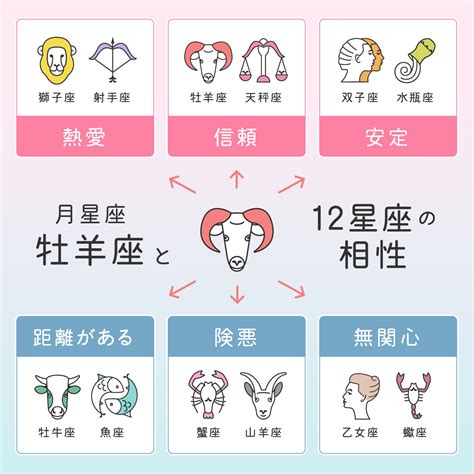 4月7日星座女|牡羊座（3/21～4/20），性格特質、優點、缺點、愛情